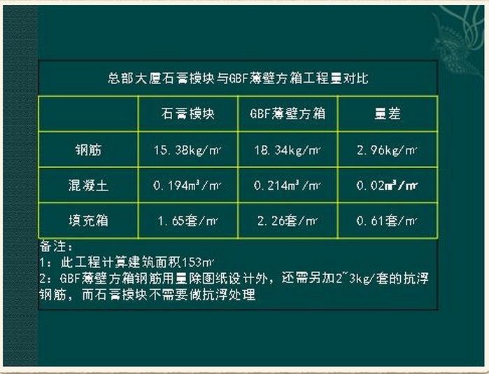 經(jīng)濟對比