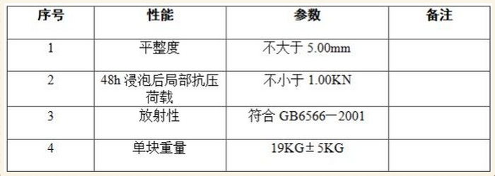 石膏模盒產(chǎn)品性能